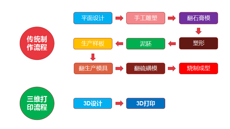 重磅！金石三維獲央視新聞聯(lián)播報道，憑高新技術(shù)實力爭當(dāng)中國出口先鋒